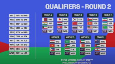 نتائج قرعة تصفيات كأس العالم في آسيا