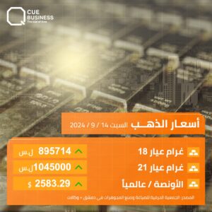 أسعار الذهب في سوريا اليوم14/9/2024 (كيو بزنس)